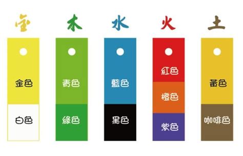 金代表顏色|金光閃閃：五行招財色解析